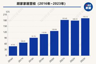 穆德里克全场数据：1次助攻，2次关键传球，获评6.6分